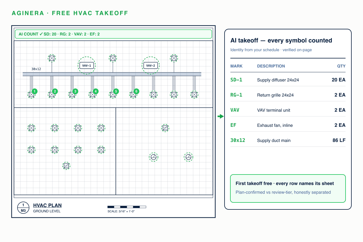 HVAC plan with diffusers, grilles and duct runs