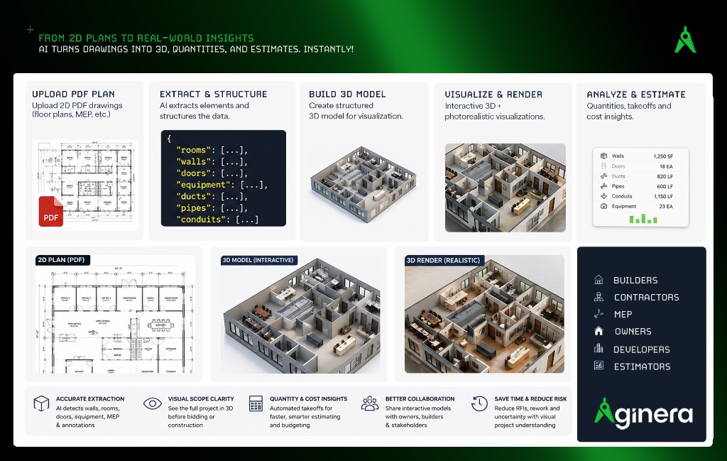 From a 2D PDF plan to structured data, a 3D model, and photorealistic renders
