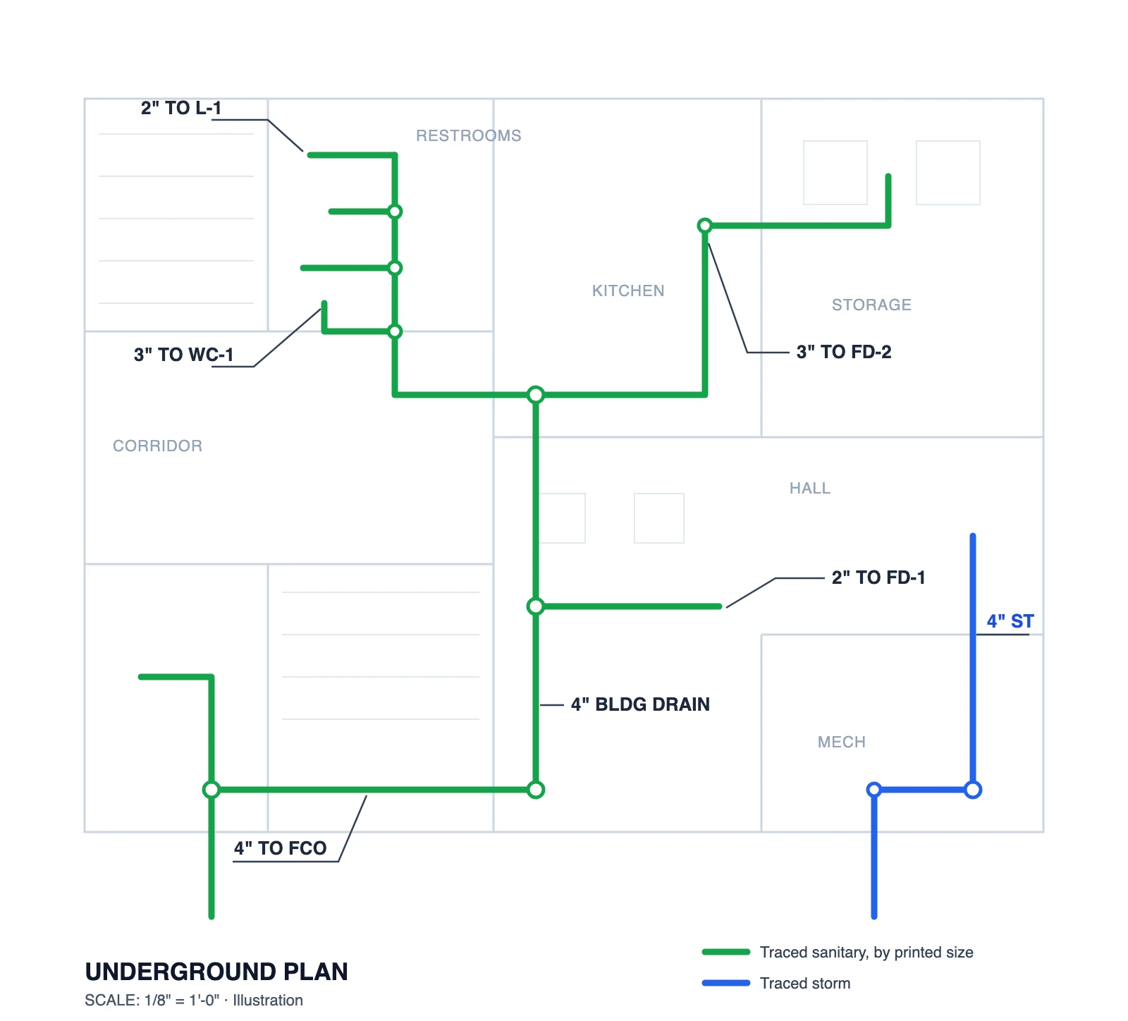 Plumbing Takeoff From PDF Plans: What a 38-Sheet Multifamily Set Actually Yields